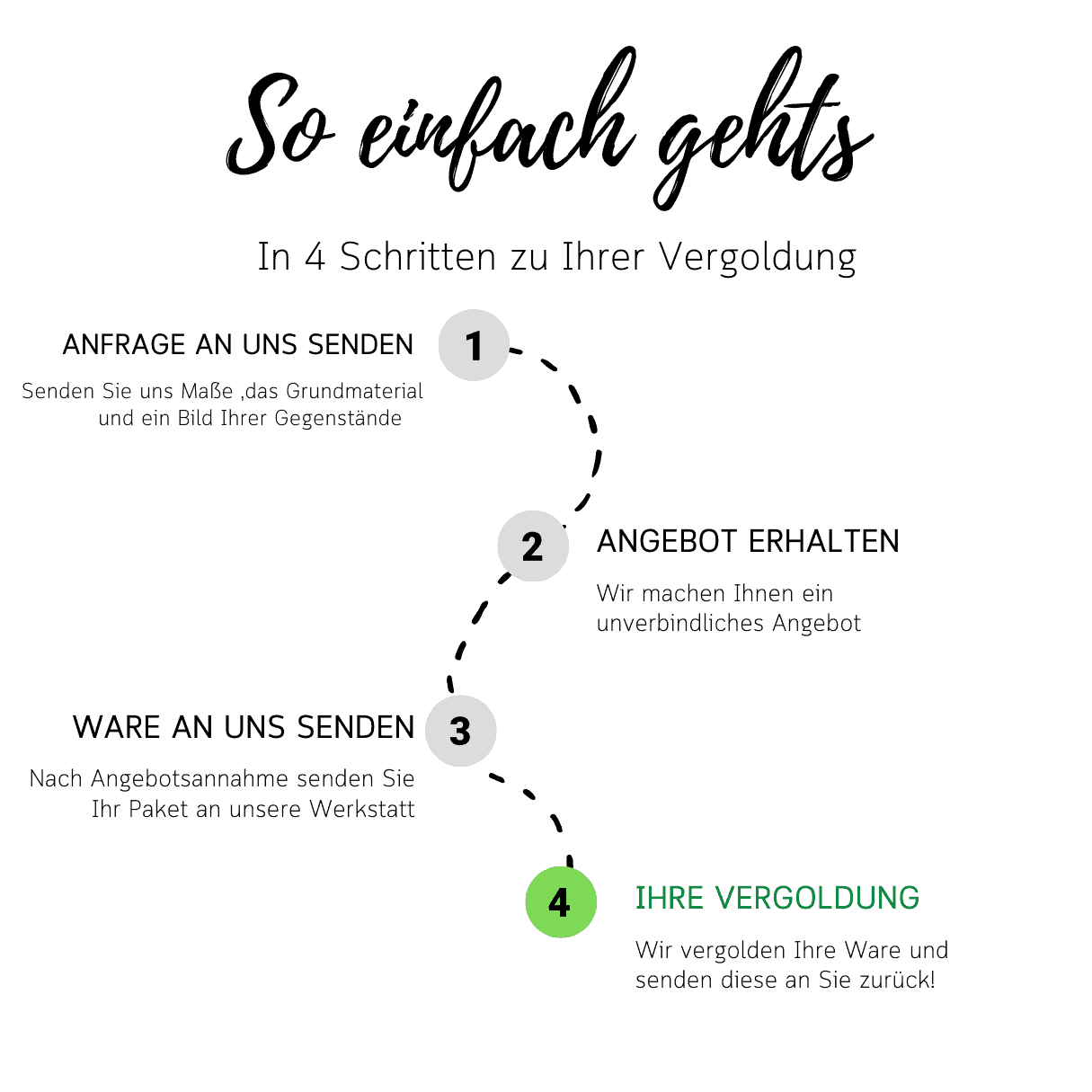 Schritt fuer Schritt zur vergoldung
